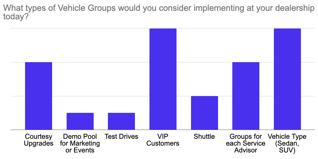 What Dealerware customers say about Vehicle Groups – Dealerware